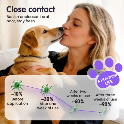 Joyliveo Pet Teeth Cleaning Spray | Tartar Dissolver & Breath Freshener